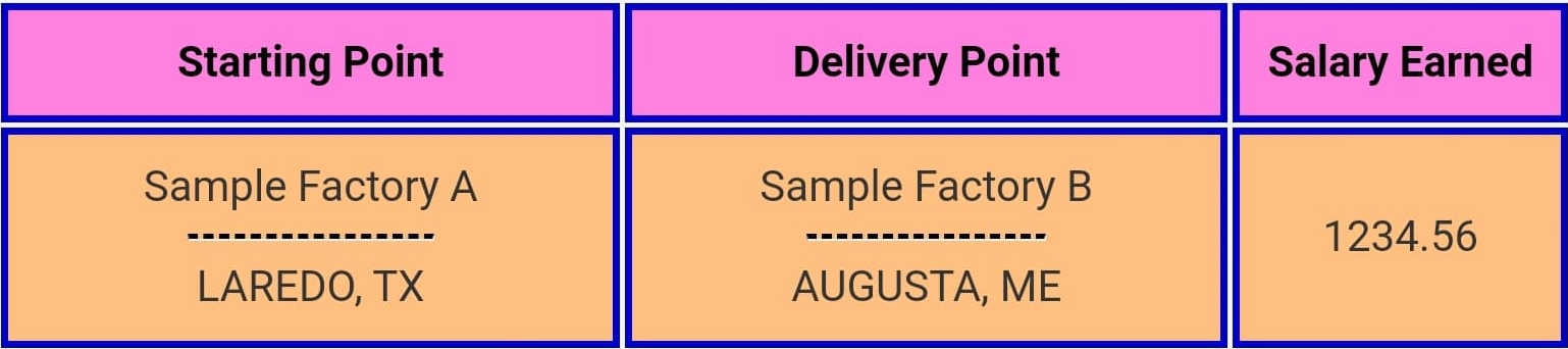 Paid By The Load Table